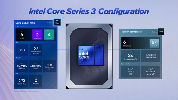 intel core series 3 configuration
