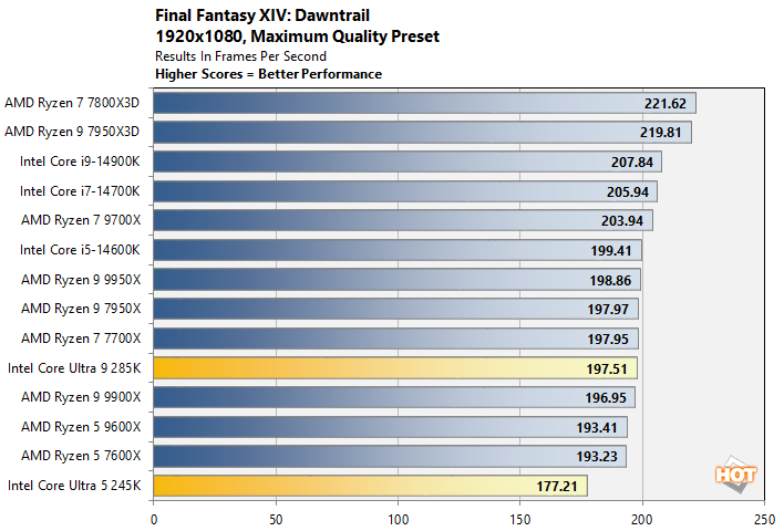 ff 1 intel arrow lake core ultra 200s benchmarks