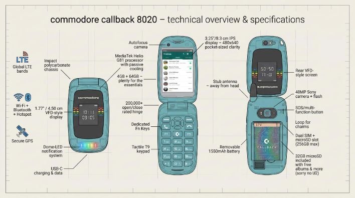 commodore diagram