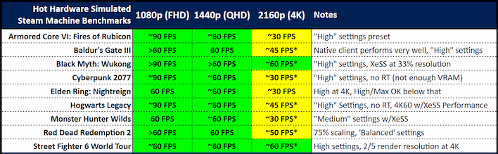 cht 1 benchmarks