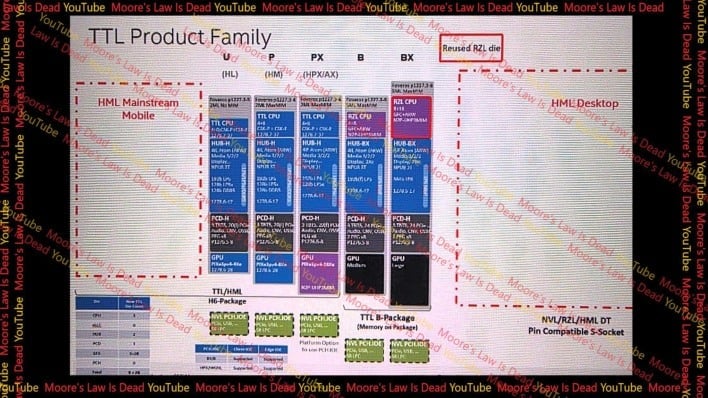 titan lake product family mlid