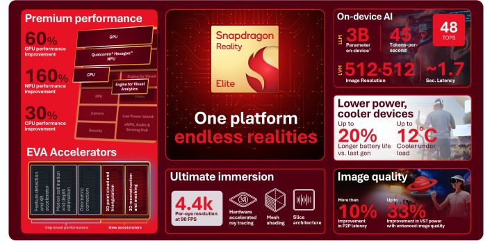 reality elite chart