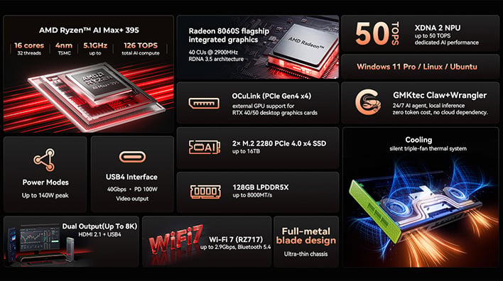 GMKtec Evo-X3 mini PC infographic.