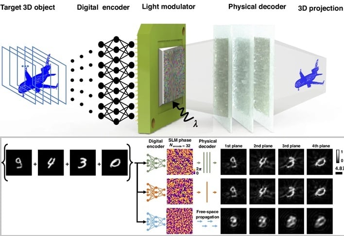 schematic diffractive numerical simulation