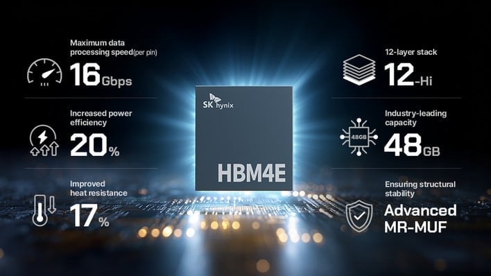 SK hynix HBM4E infographic.