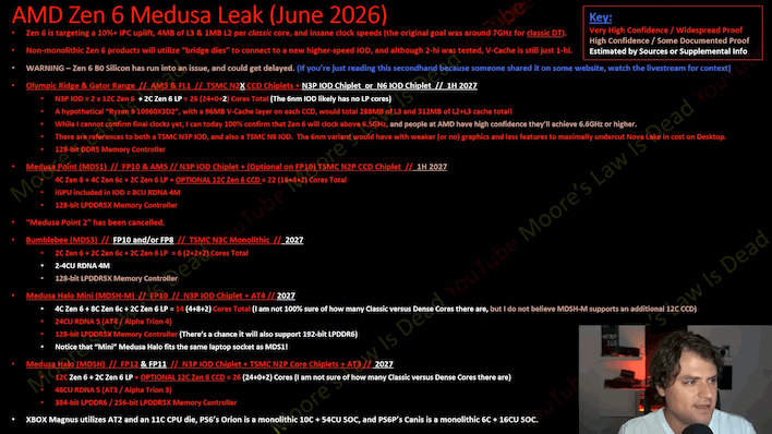 moores law is dead zen 6 medusa leak