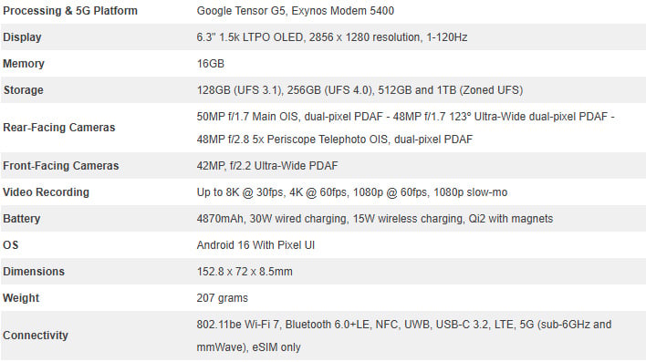 Google Pixel 10 Pro specs table.