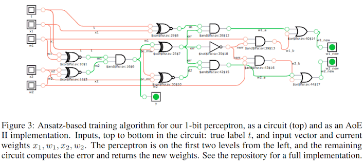training algorithm for one bit perceptron