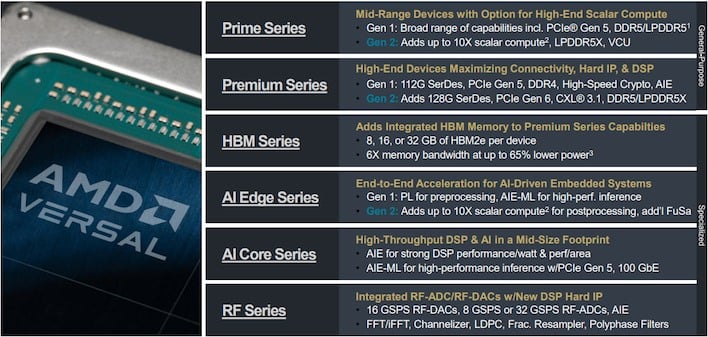 amd versal adaptive soc portfolio