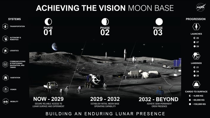 nasa moon base lunar presence
