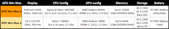 gpd win max chart