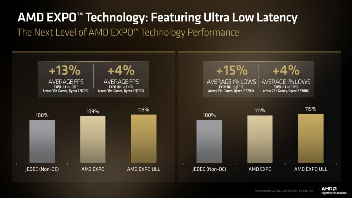 AMD EXPO ULL memory performance graph.
