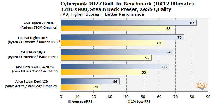 cht hh cyberpunk fixed