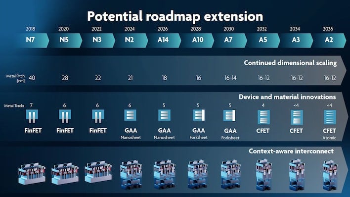 tsmc roadmap extension