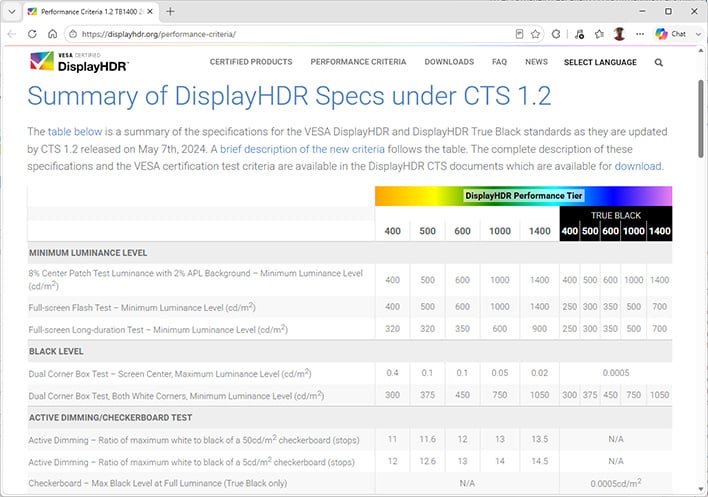 VESA's DisplayHDR True Black specs table in the Edge browser (partial view).