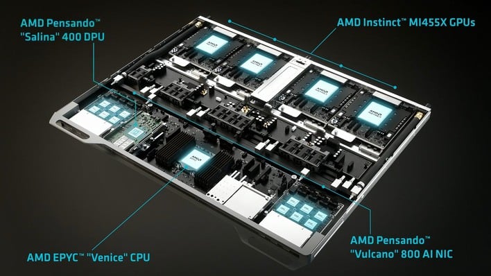amd helios rack tray