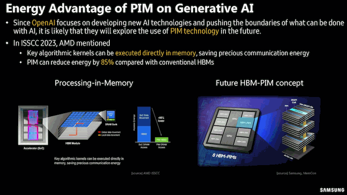 samsung pim hot chips 2023