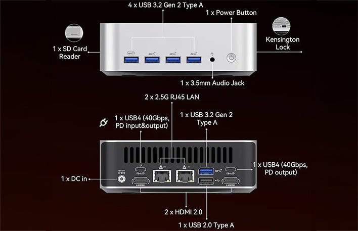 Geekom A7 mini PC ports infographic.