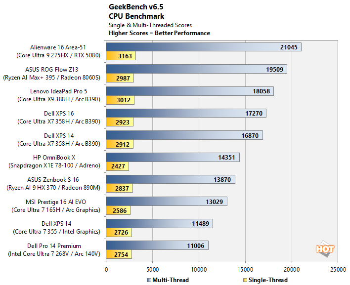 cht geekbench