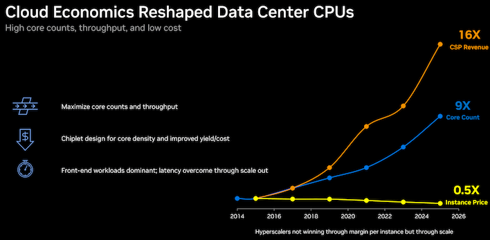 02 cloud economics reshaped data center cpus nvidia