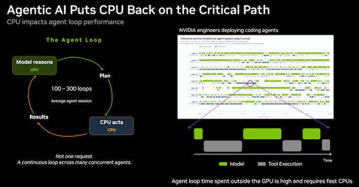 05 agentic ai puts cpu back on the critical path nvidia