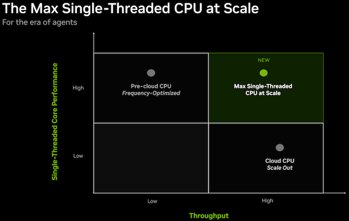 07 the max single threaded cpu at scale