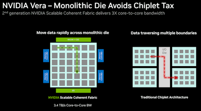 10 nvidia vera monolithic die avoids chiplet tax