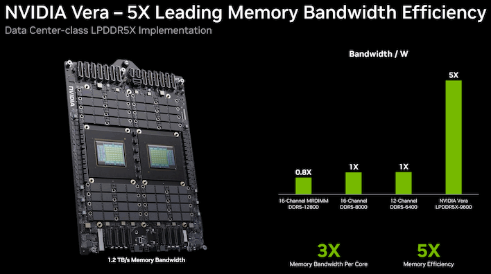 11 nvidia vera 5x leading memory bandwidth efficiency