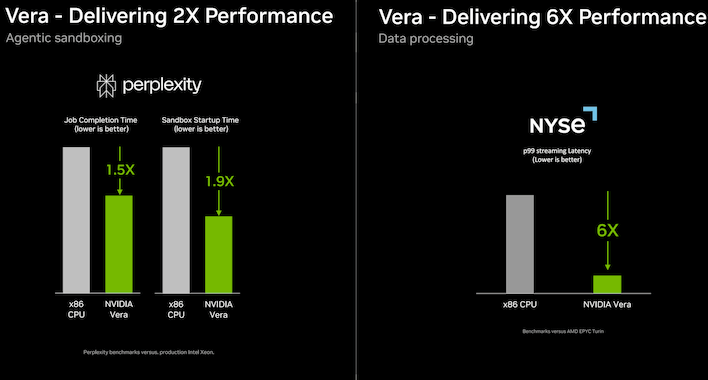 15 16 vera delivering 2x 6x performance perplexity nyse
