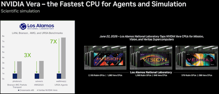 17 vera fastest cpu agents simulation