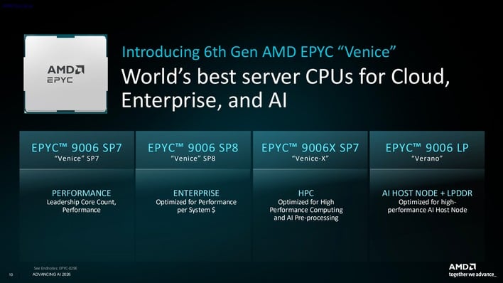 01 amd epyc 9006 series