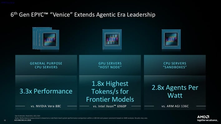 03 agentic era leadership