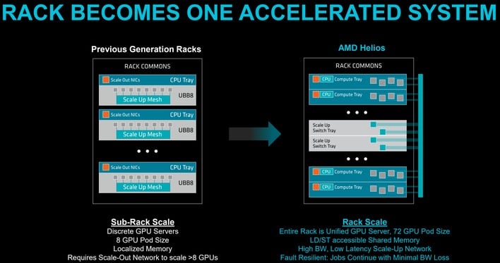 09 rack becomes one accelerated system