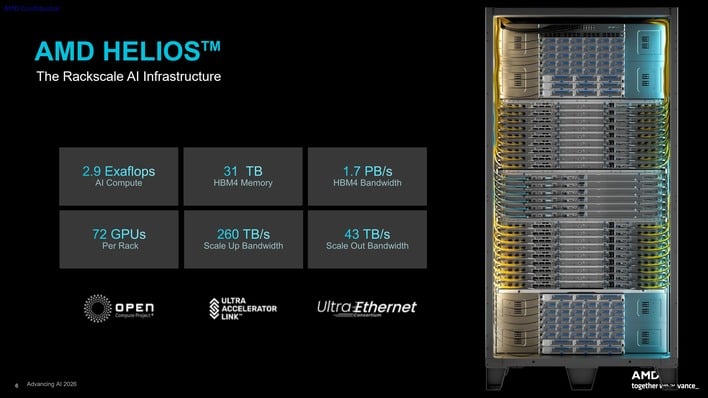 10 amd helios specs