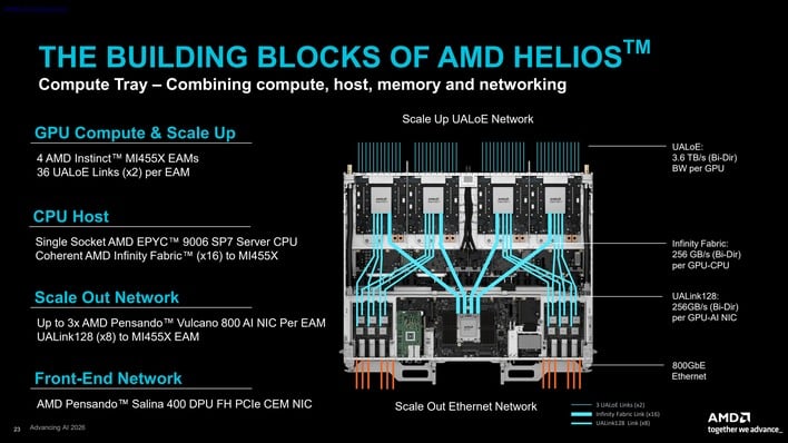 12 amd helios building blocks