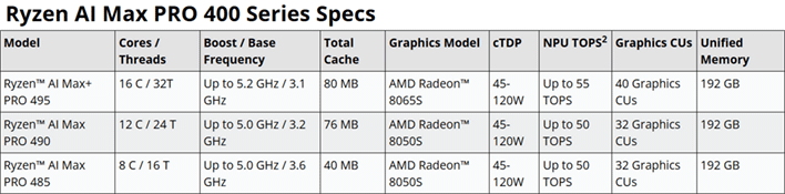 ryzen ai max pro 400 series specs