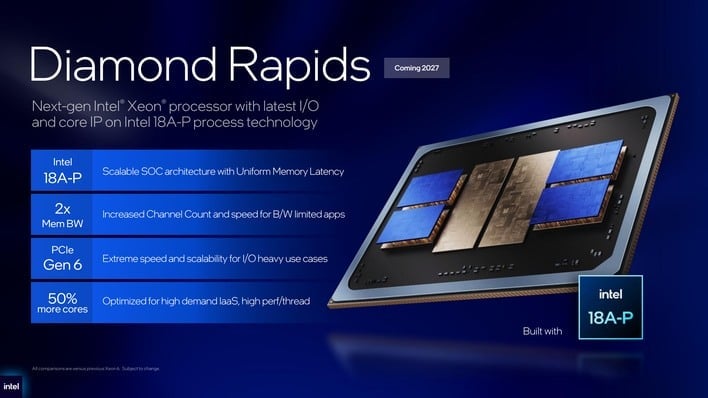 10 intel diamond rapids
