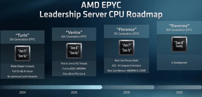 amd server cpu roadmap
