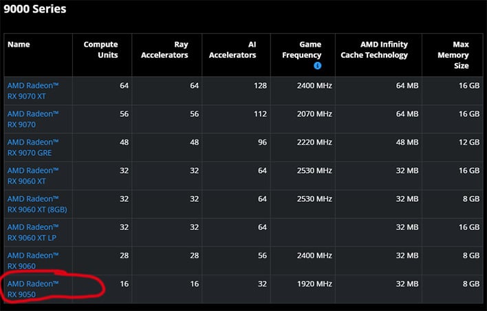 AMD Radeon RX 9000 series specs chart.