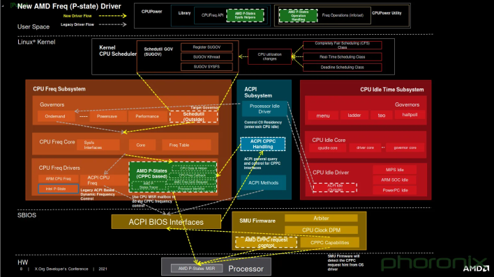amd freq pstate driver