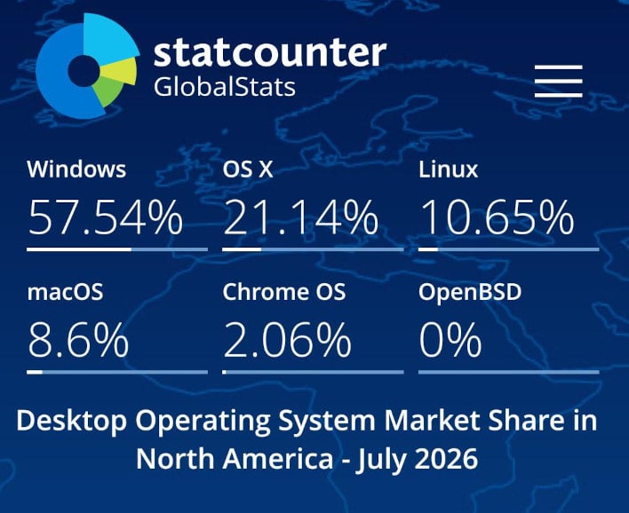 statcounter linuxstats