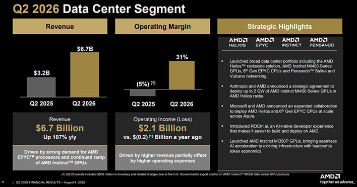 AMD Q2 2026 data center slide.