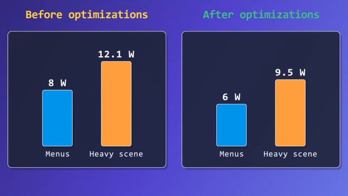 efficiency rpcs3 handheld