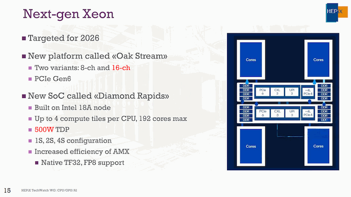 hepix next gen xeon slide