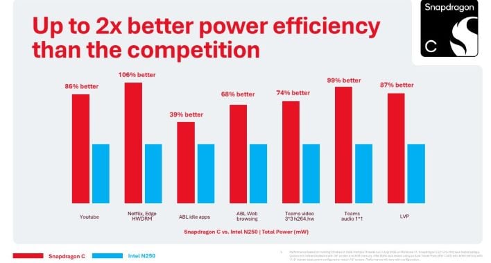 Snapdragon C power efficiency