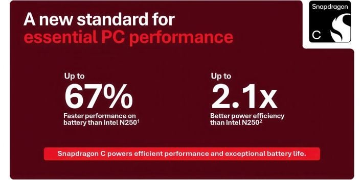 Snapdragon C performance compared to Intel N250