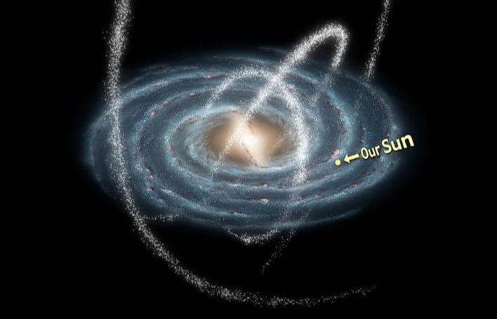 Artist's impression of stellar streams within the Milky Way
