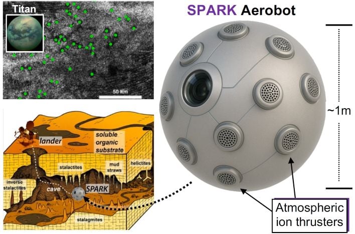 Graphic depiction of the SPARK concept