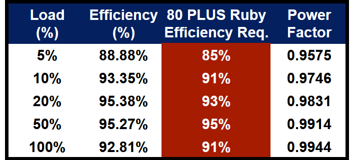 seasonic prime rx 1600 versus 80 plus ruby efficiency