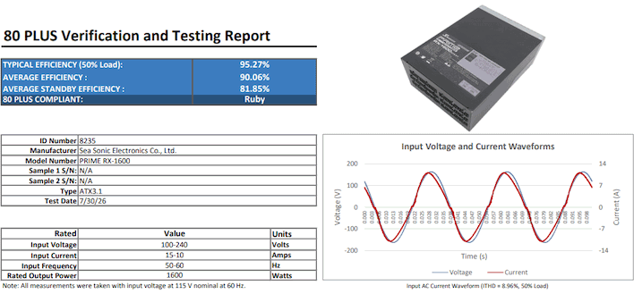 80 plus verification and testing report